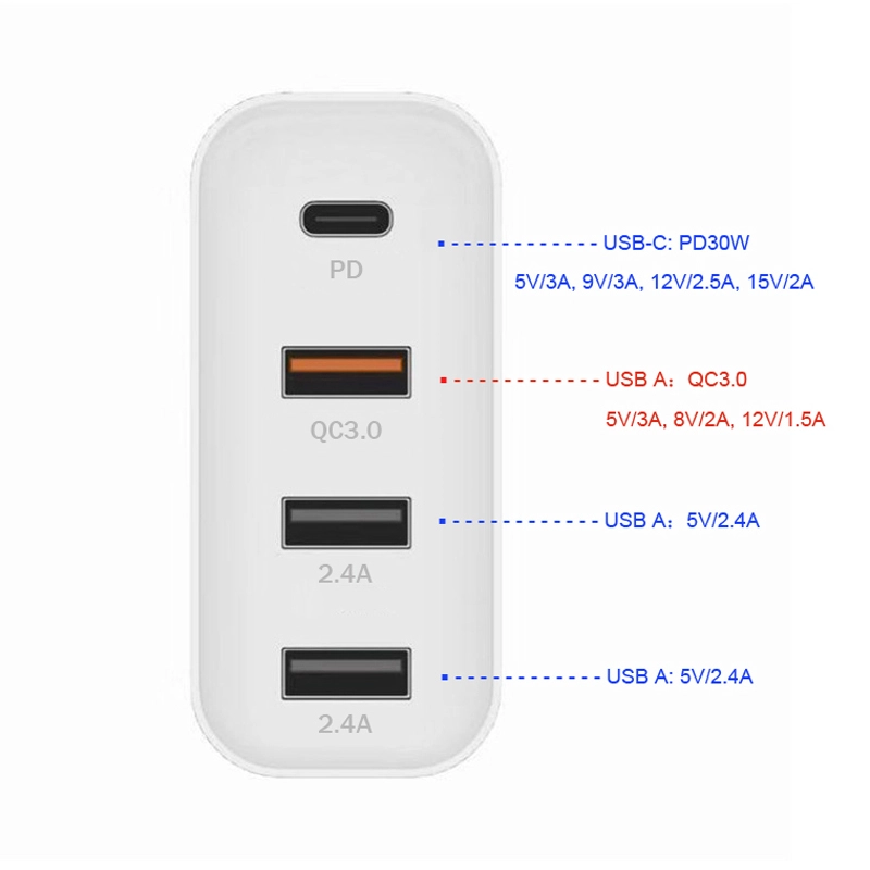 شاحن حائط 48W PD QC 3.0 بأربعة منافذ ومحول سفر عالمي بقابس UK US EU