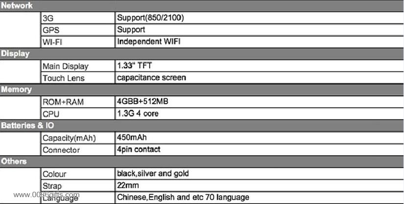 3 zegarek wifi g 