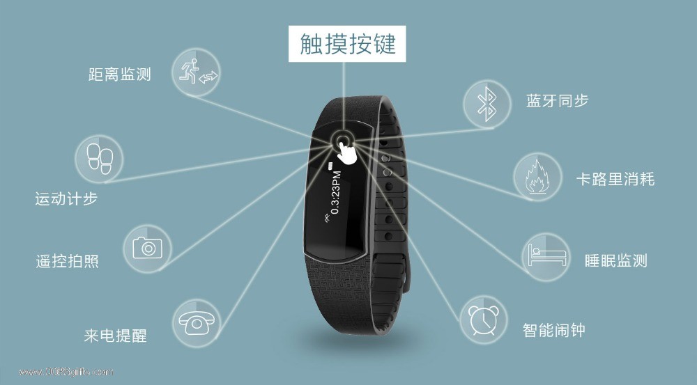 Waterproof smart bangle